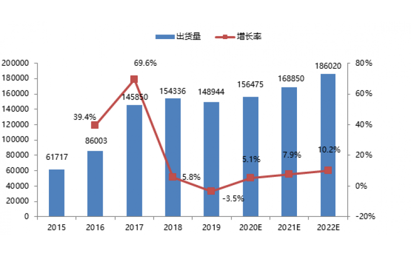 MIR睿工業(yè)：2020年中國(guó)工業(yè)機(jī)器人市場(chǎng)調(diào)研