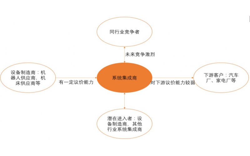 工業(yè)機器人競爭格局：四大家族壟斷，國產品牌突圍